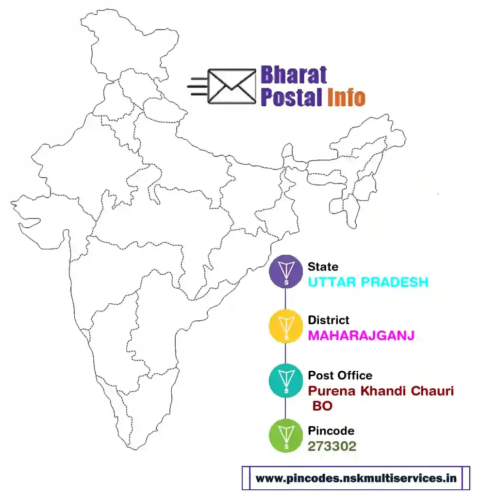 uttar pradesh-maharajganj-purena khandi chauri bo-273302